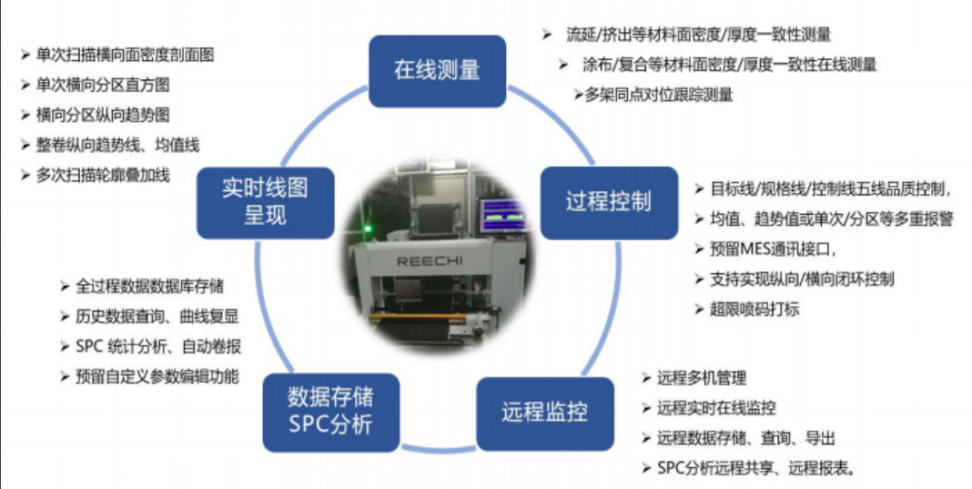 福建疆川智能科技有限公司 福建疆川智能科技有限公司
